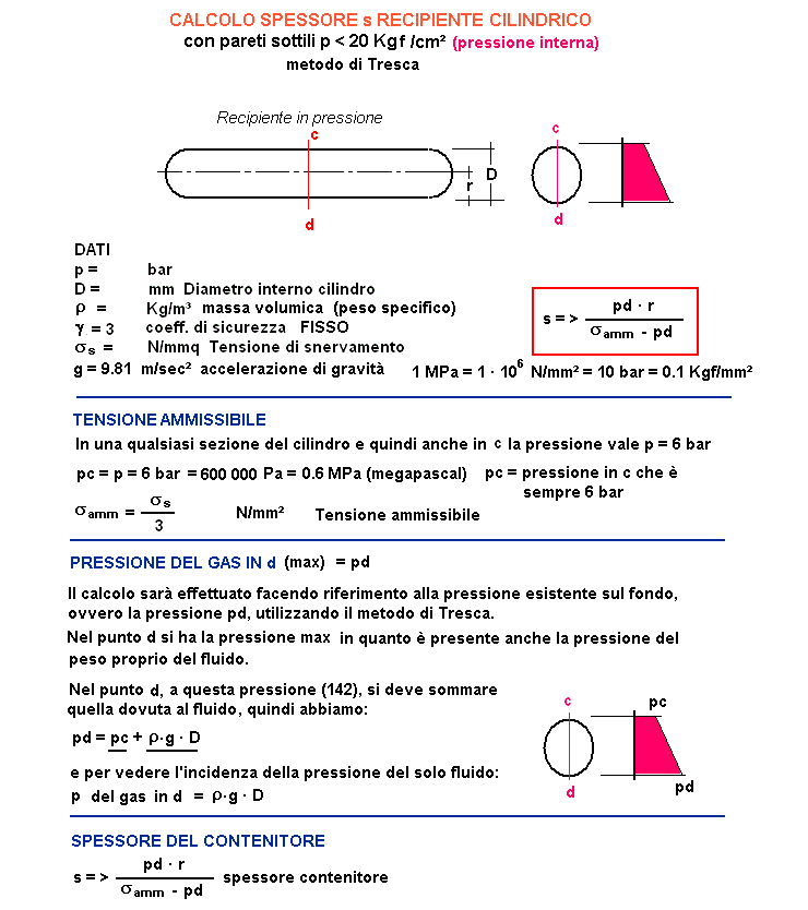 fis308-stampa