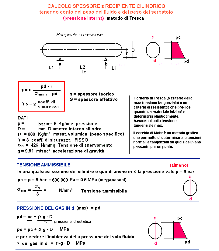 fis309-01-stampa