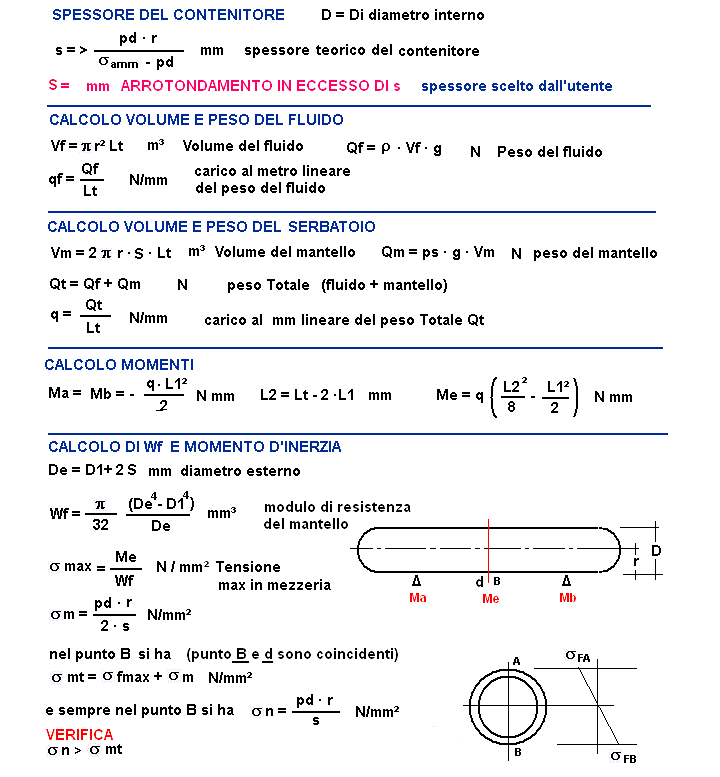 fis309-02-stampa