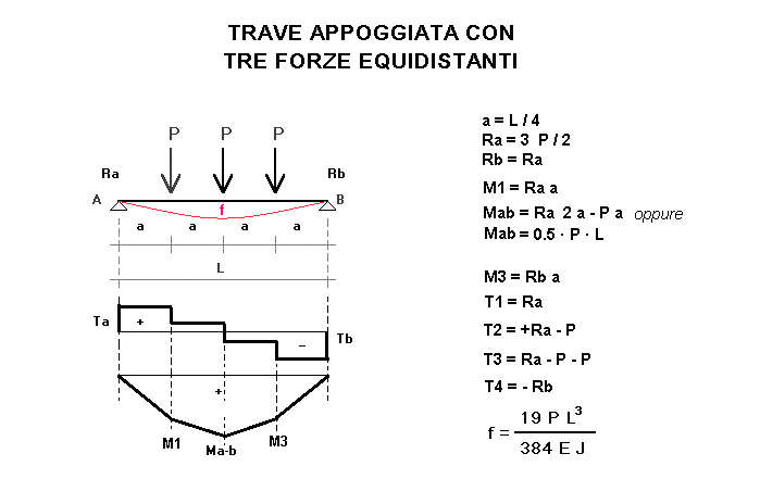 tra3.stampa