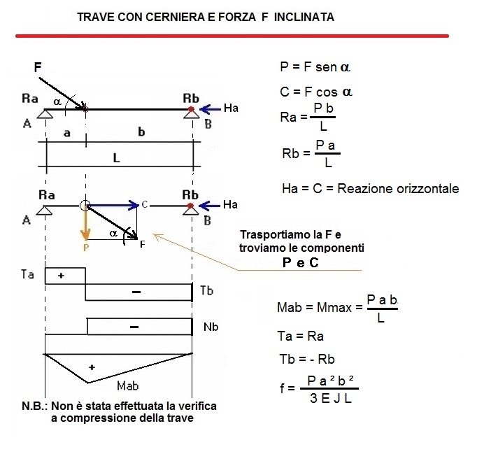 tra50-stampa