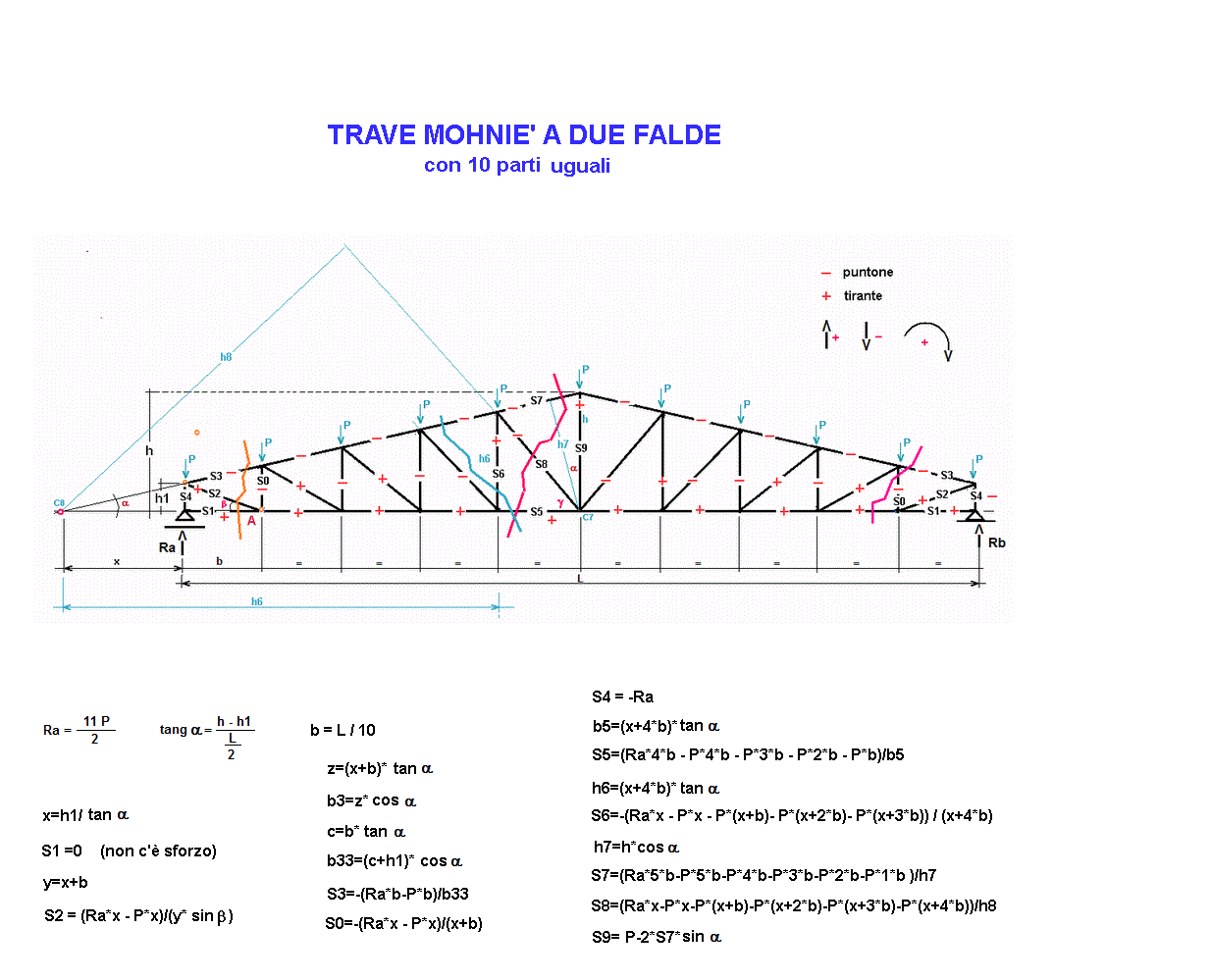 tra88-stampa